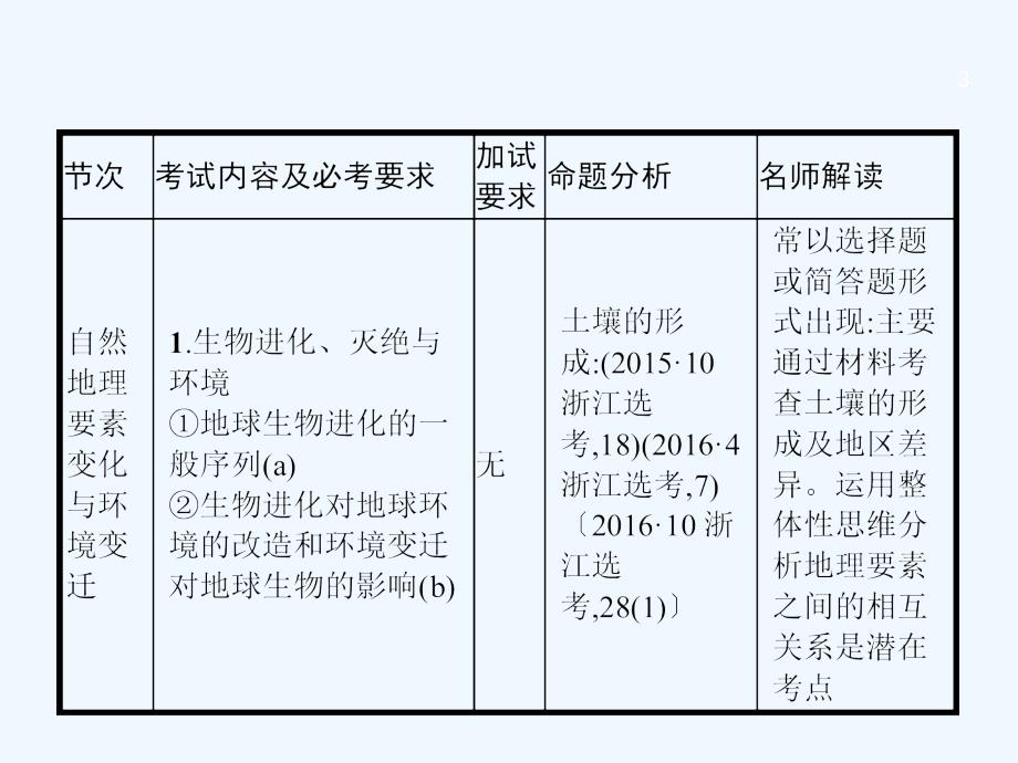 浙江省2018高考地理一轮复习 3.1 自然地理要素变化与环境变迁、自然地理环境的整体性_第3页