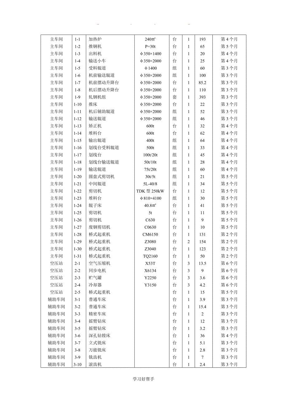 4万平米工业厂房设备安装施工设计说明_第5页