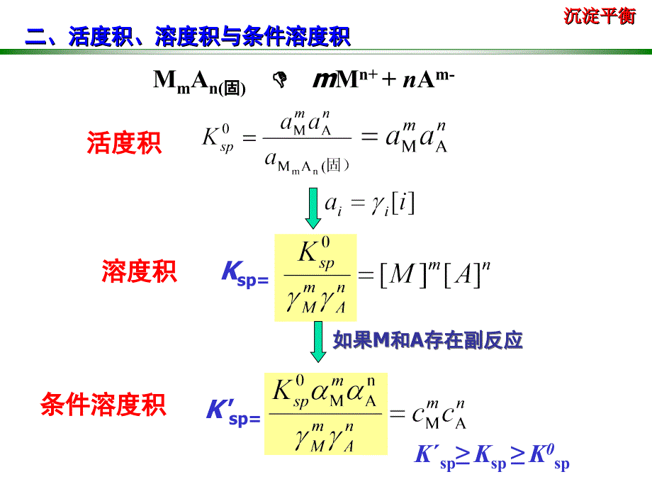 云南大学分析化学第五章 沉淀平衡和重量分析._第3页