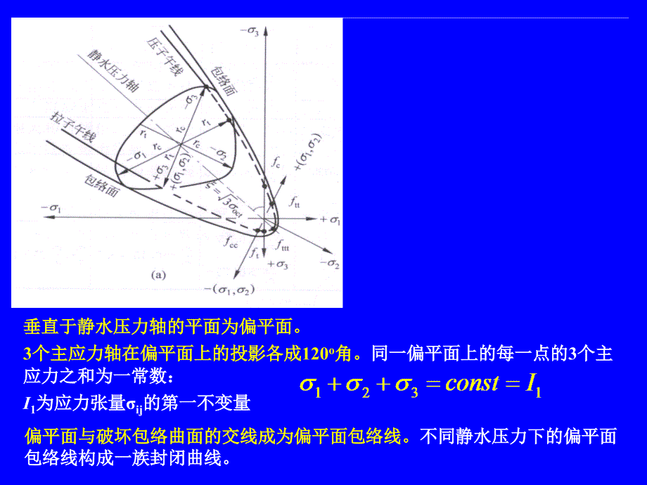 钢筋混凝土破坏准则及本构关系讲解_第3页