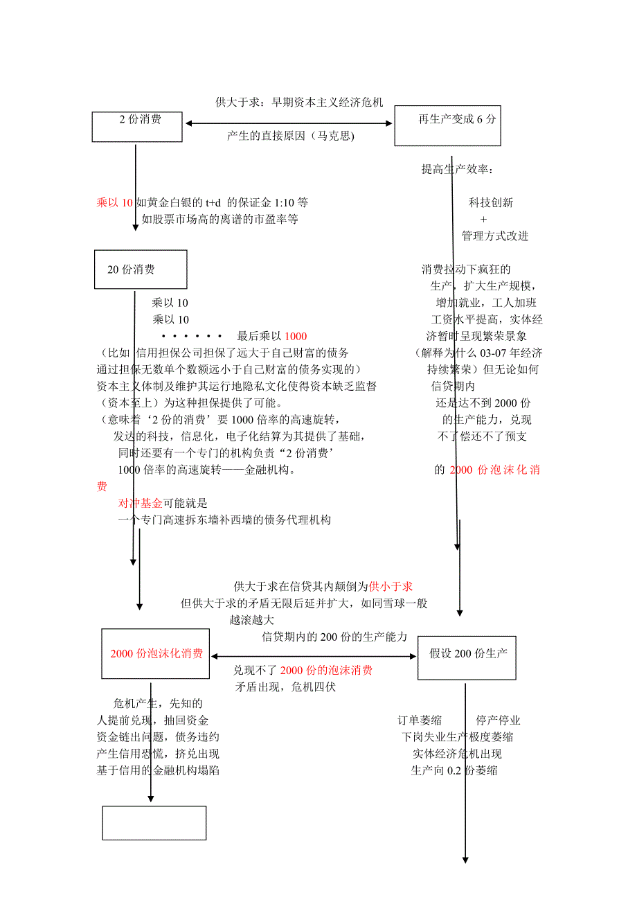 由经济危机引起的一系列社会思索._第4页