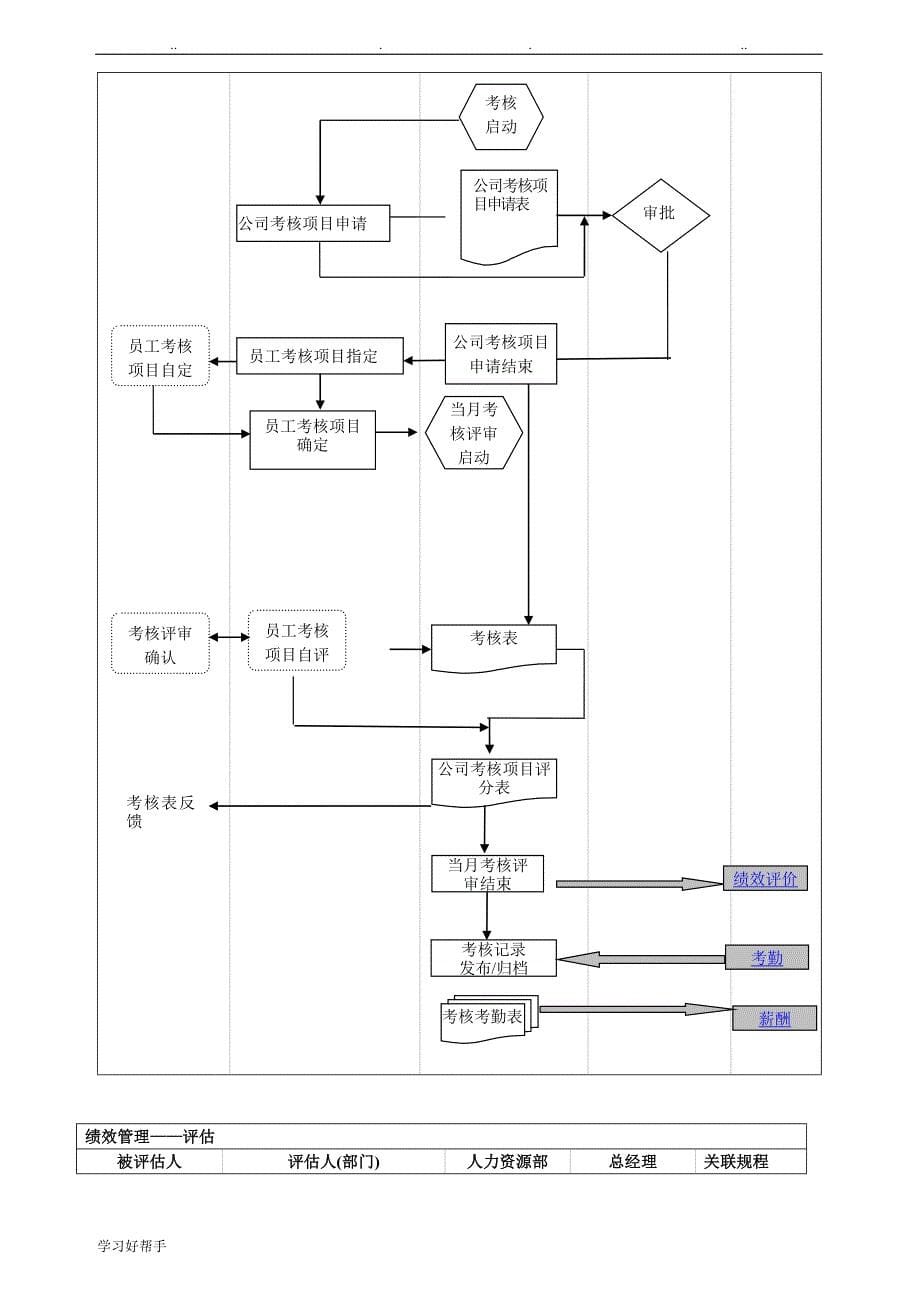 人力资源部管理体系与工作流程图_第5页