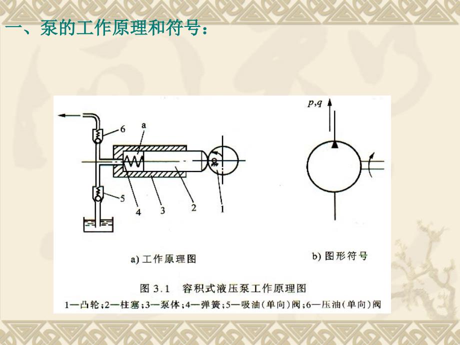 液压与气压传动总结习题._第3页