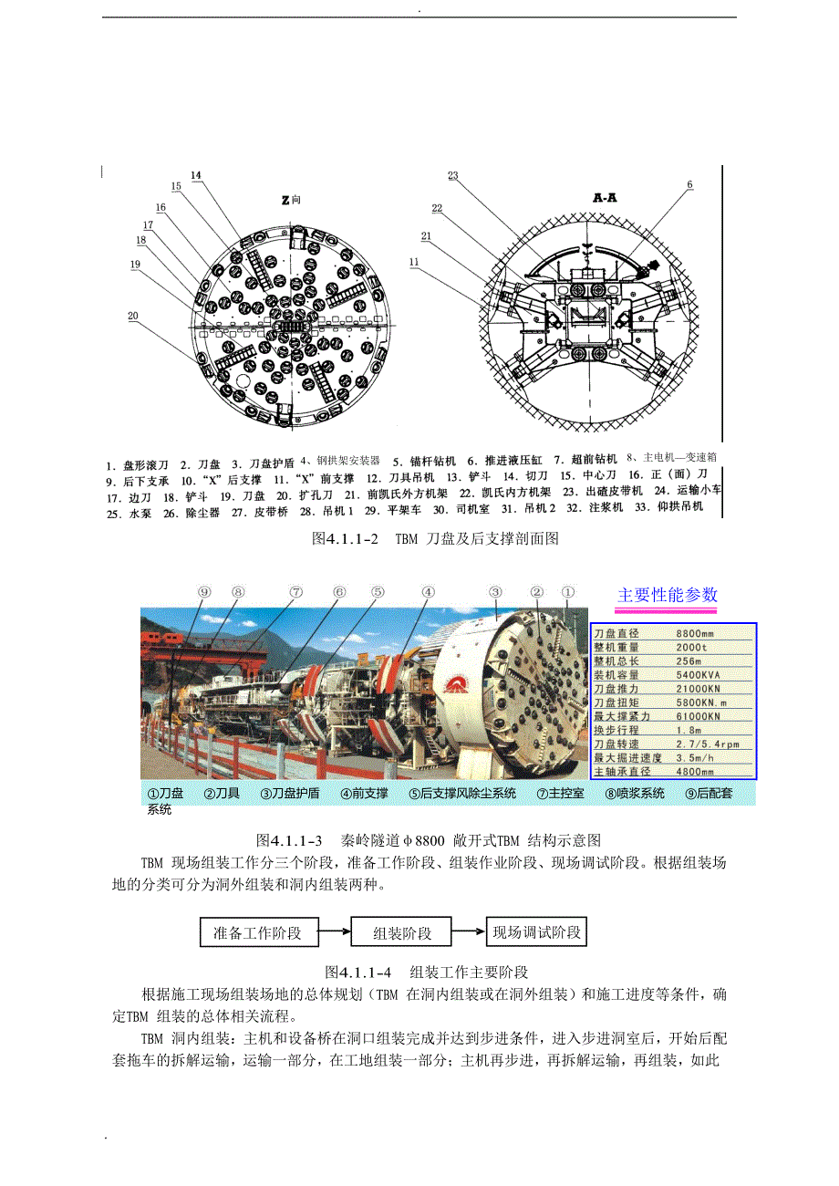 TBM设备组装_第2页