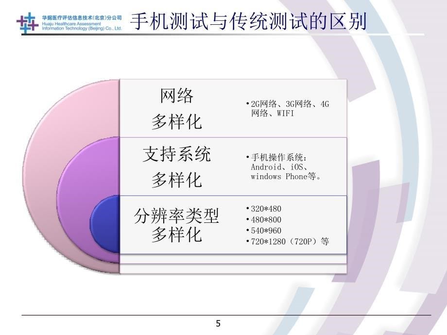 技术培训-手机app测试流程及测试点资料_第5页