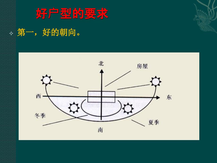 住房“朝向”问题简析讲解_第2页