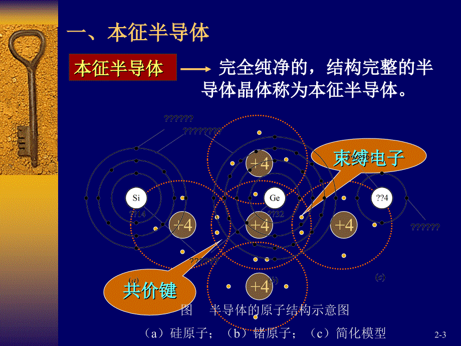 模拟电子技术高质量课件讲解_第3页