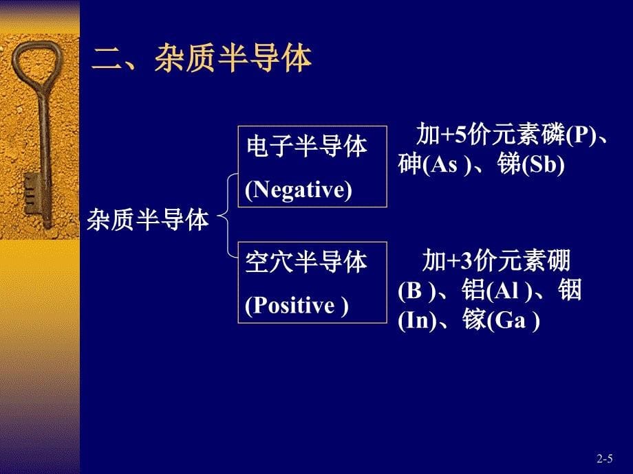 模拟电子技术高质量课件讲解_第5页