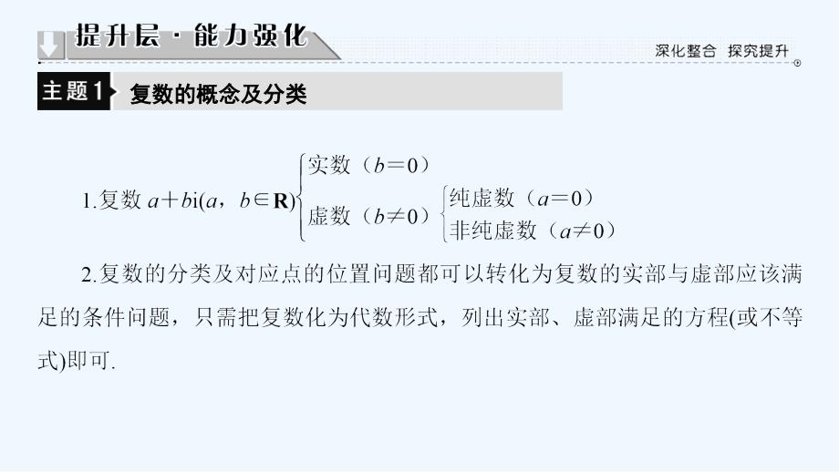 高中数学 第三章 数系的扩充与复数的引入章末分层突破 新人教b版选修1-2_第3页