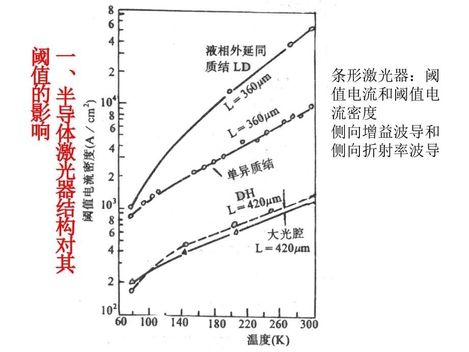 半导体光电子学第五章第九章剖析_第5页