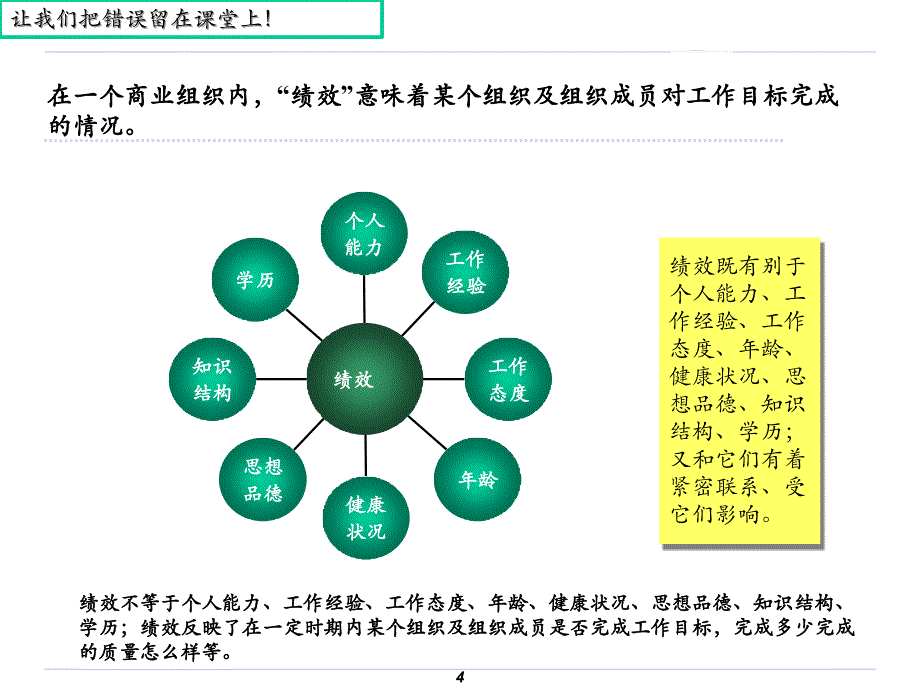 目标管理与绩效考核._第4页