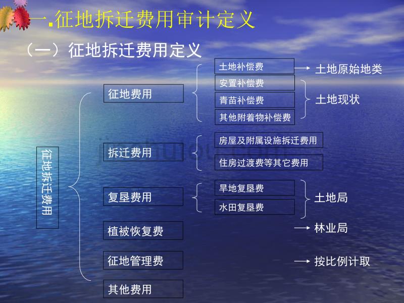 征地拆迁审计讲义._第4页