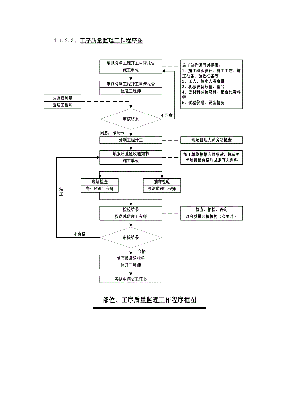 监理工程质量控制._第4页