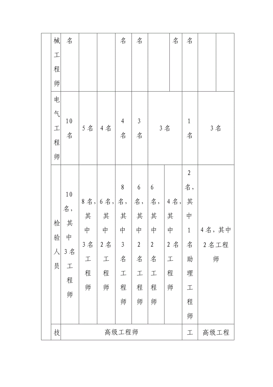 特种设备制造基本条件讲解_第2页