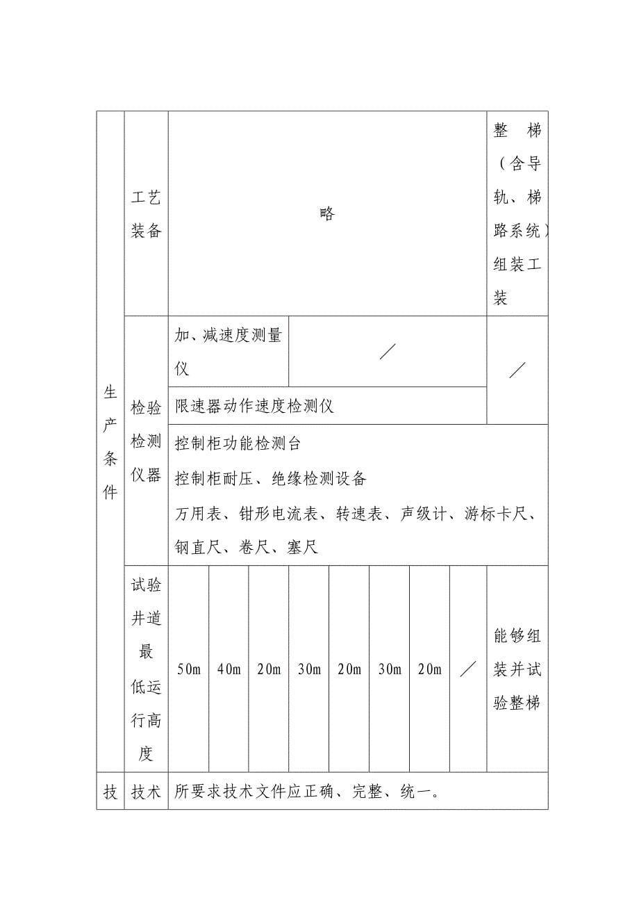 特种设备制造基本条件讲解_第5页