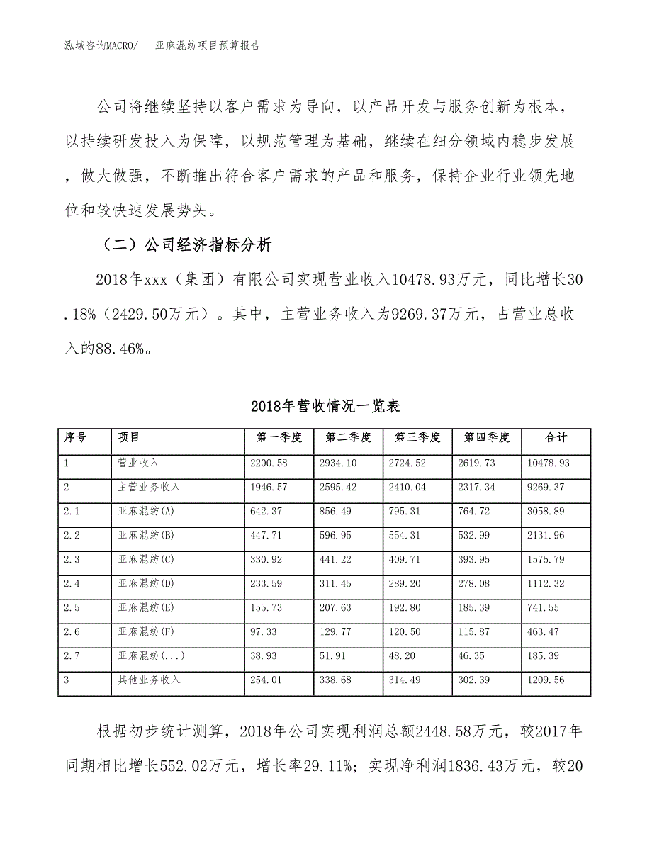 亚麻混纺项目预算报告年度.docx_第3页