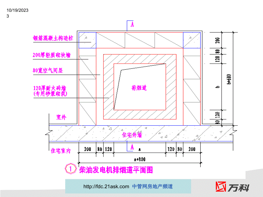 万科施工图设计指导书解读._第3页