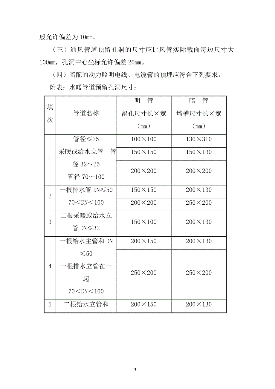 建筑安装工程监理实施细则 200解析_第3页