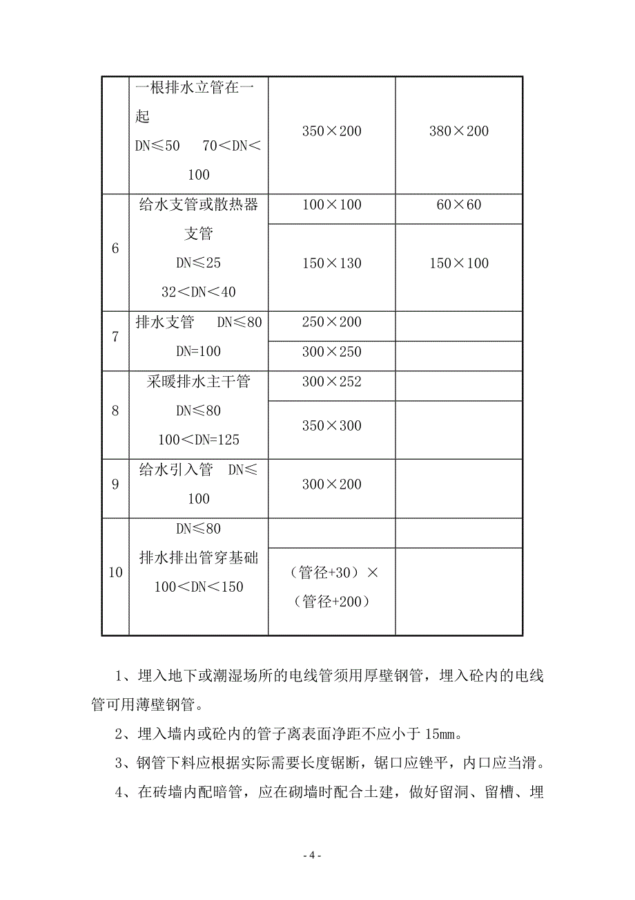 建筑安装工程监理实施细则 200解析_第4页