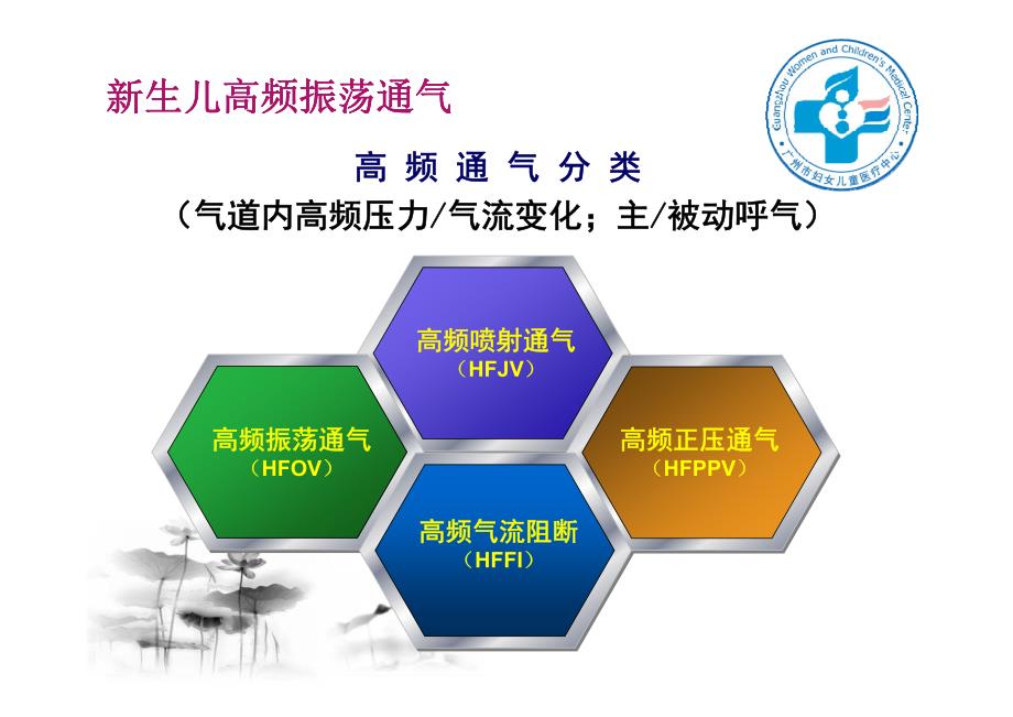 新生儿高频振荡通气规范化应用流程与监测-武汉2015年_第3页