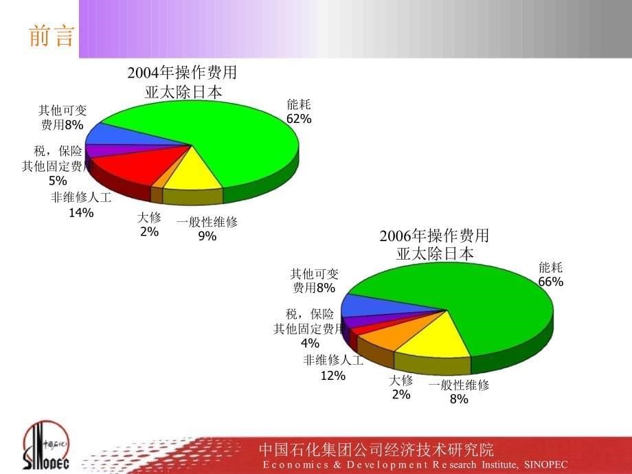 国内外能耗计算方法及实例对比._第5页