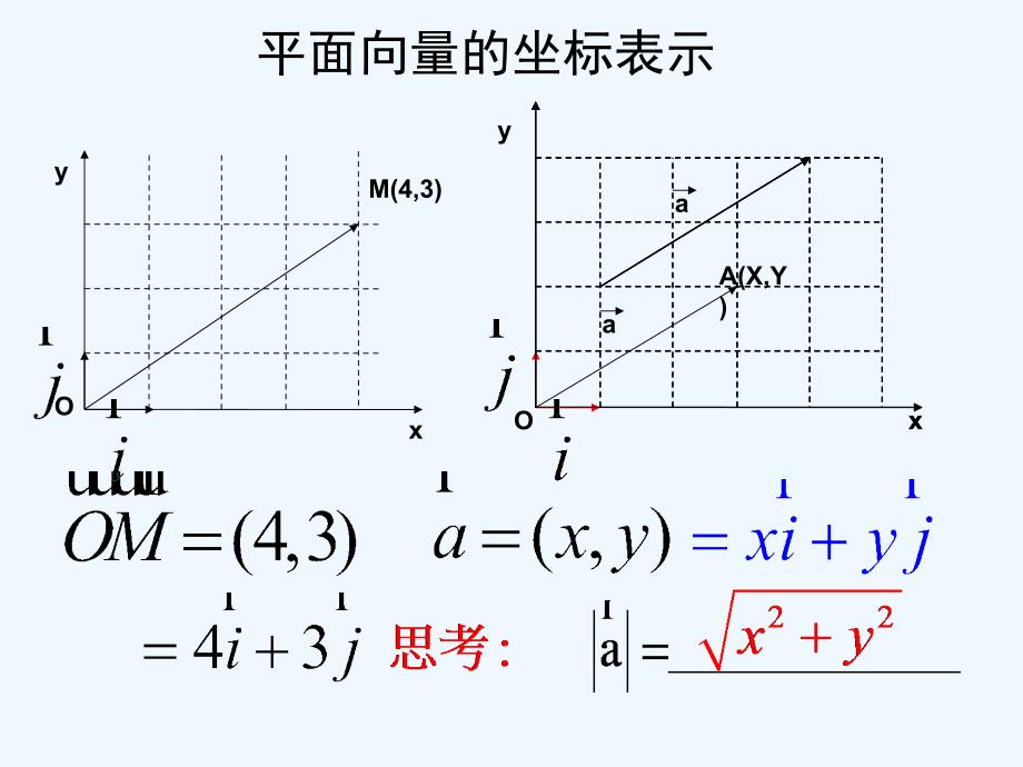 江苏宿迁高中数学第二章平面向量2.3.1平面向量的坐标运算3苏教必修4_第4页