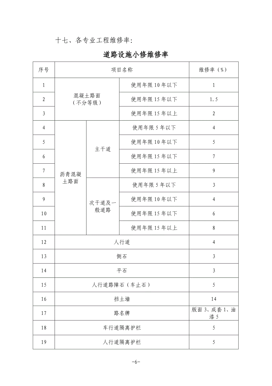 广州市市政设施维修养护工程年度费用估算指标说明讲诉_第4页