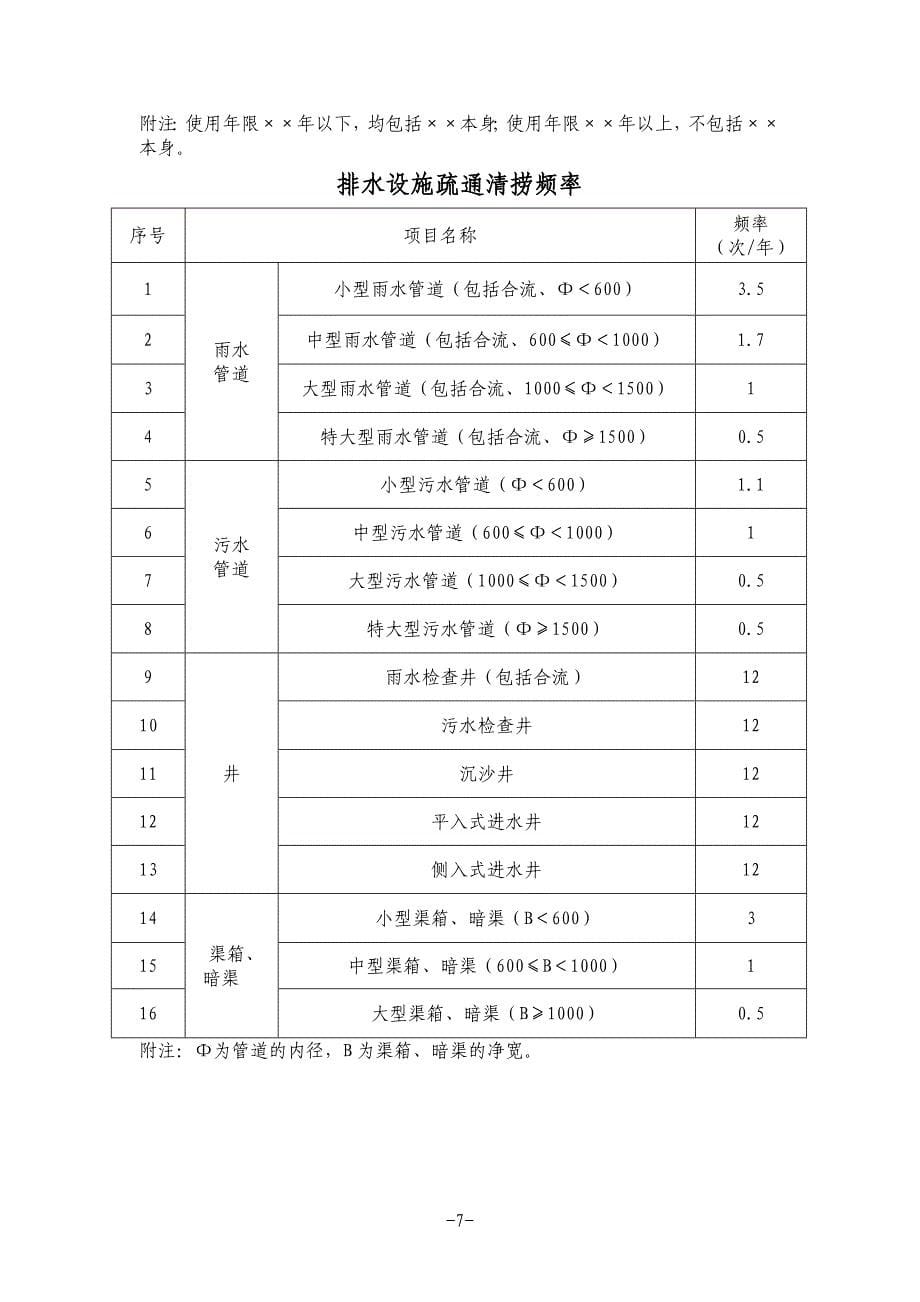 广州市市政设施维修养护工程年度费用估算指标说明讲诉_第5页