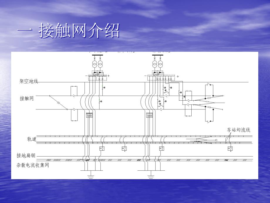 地铁、城铁接触网培训资料._第4页