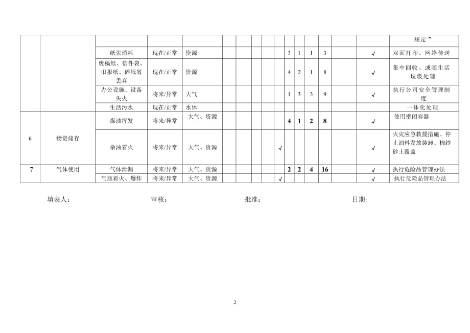 检修部-环境因素识别、评价表资料_第3页