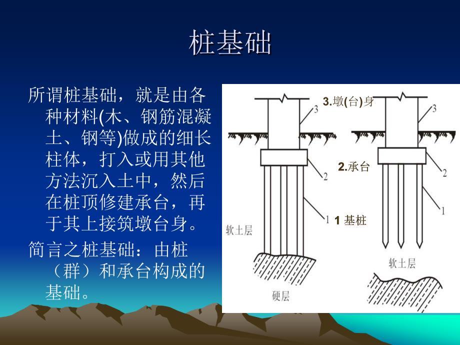 桩基础的分类和构造._第2页