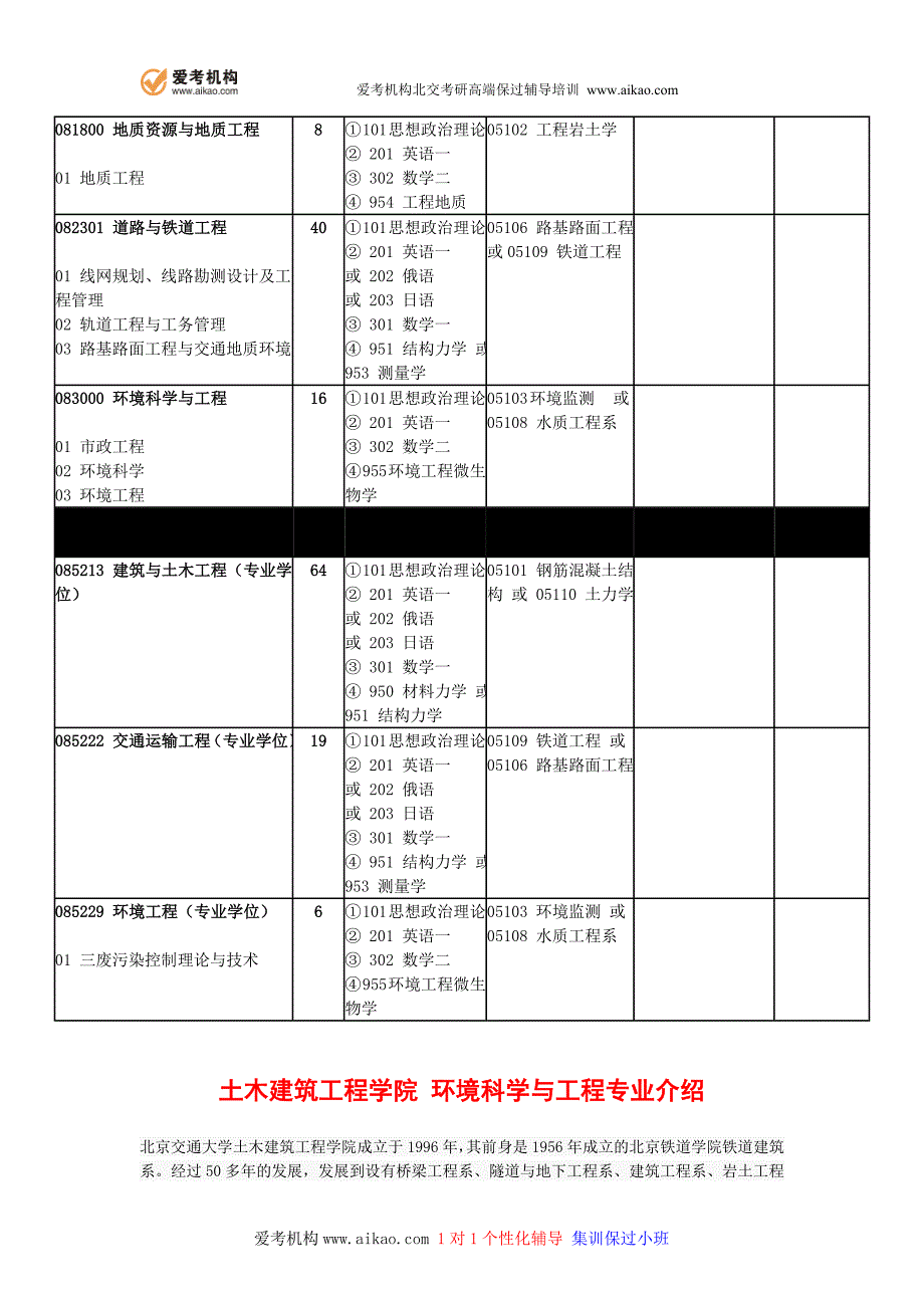 北京交通大学环境科学与工程考研 招生人数 参考书 报录比 复试分数线 考研真题 考研经验 招生简章解析_第3页