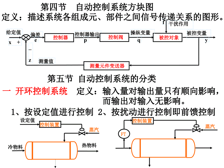 化工仪表及其自动化._第4页