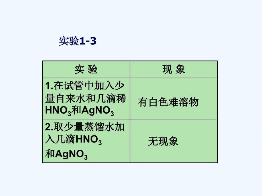 高中化学 第一章 从实验学化学 1.1 化学实验的基本方法 蒸馏和萃取 新人教版必修1_第5页