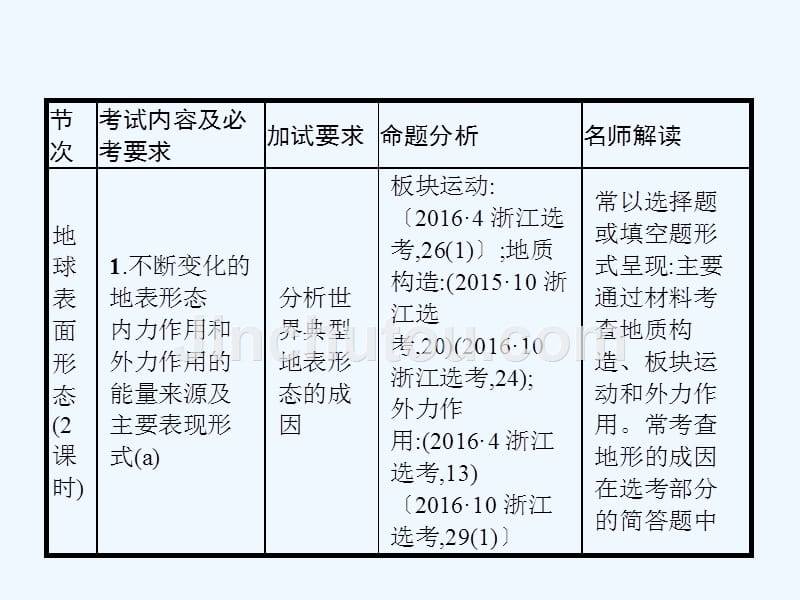 浙江2018高考地理一轮复习2.2.1内力作用与地貌_第2页