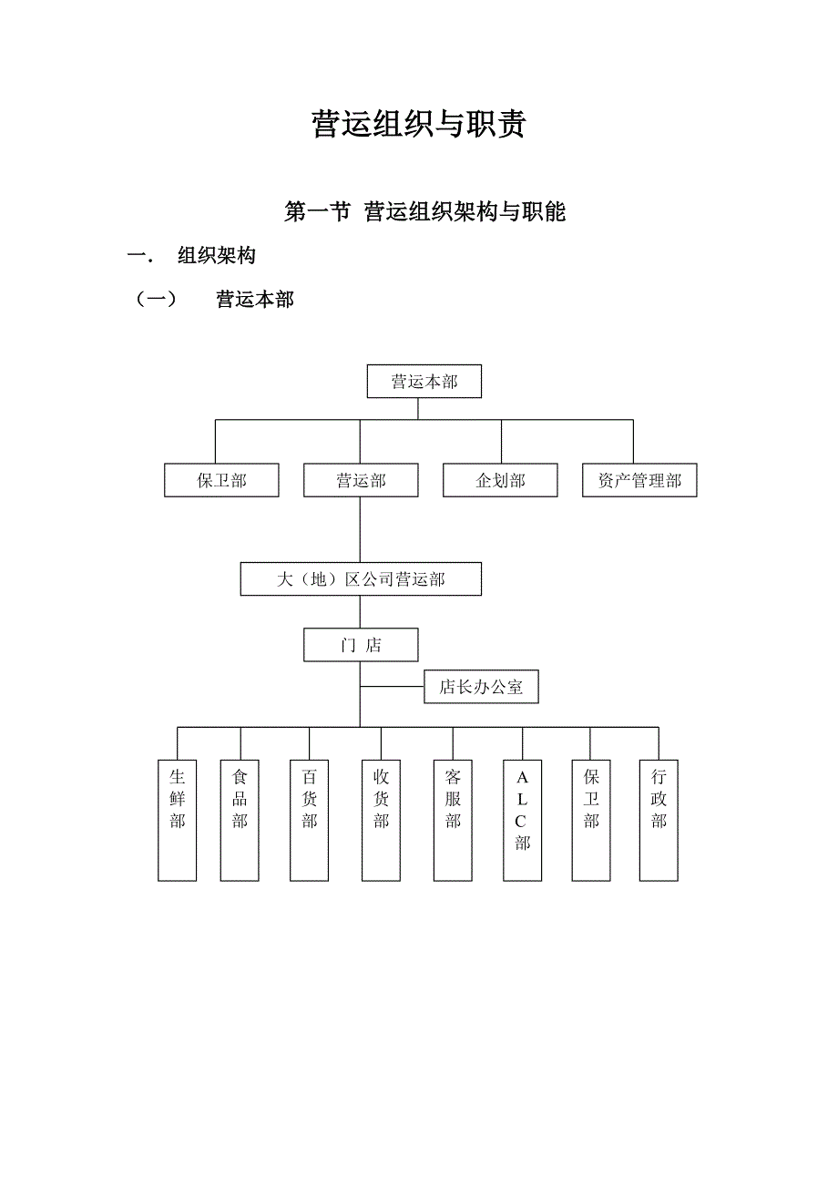 营运岗位职责手册解析_第4页