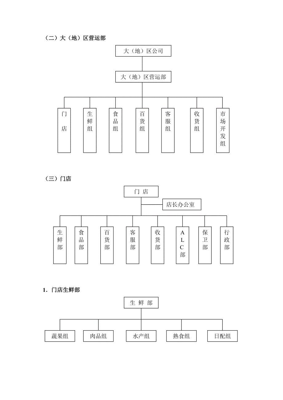 营运岗位职责手册解析_第5页