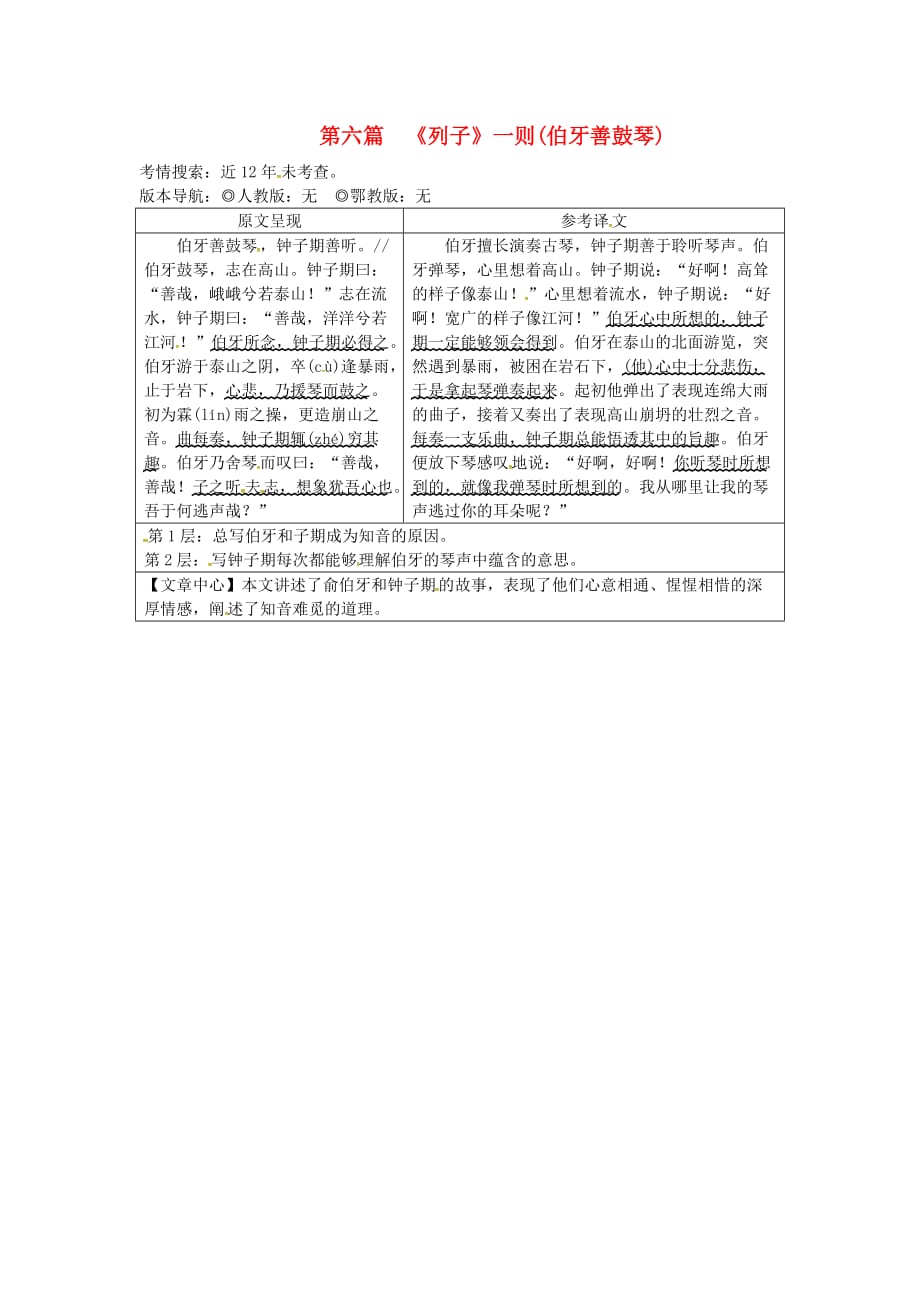 重庆市2017中考语文试题研究 第二部分 古诗文积累与阅读 专题二 文言文阅读 第六篇《列子》一则（伯牙善鼓琴）素材_第1页