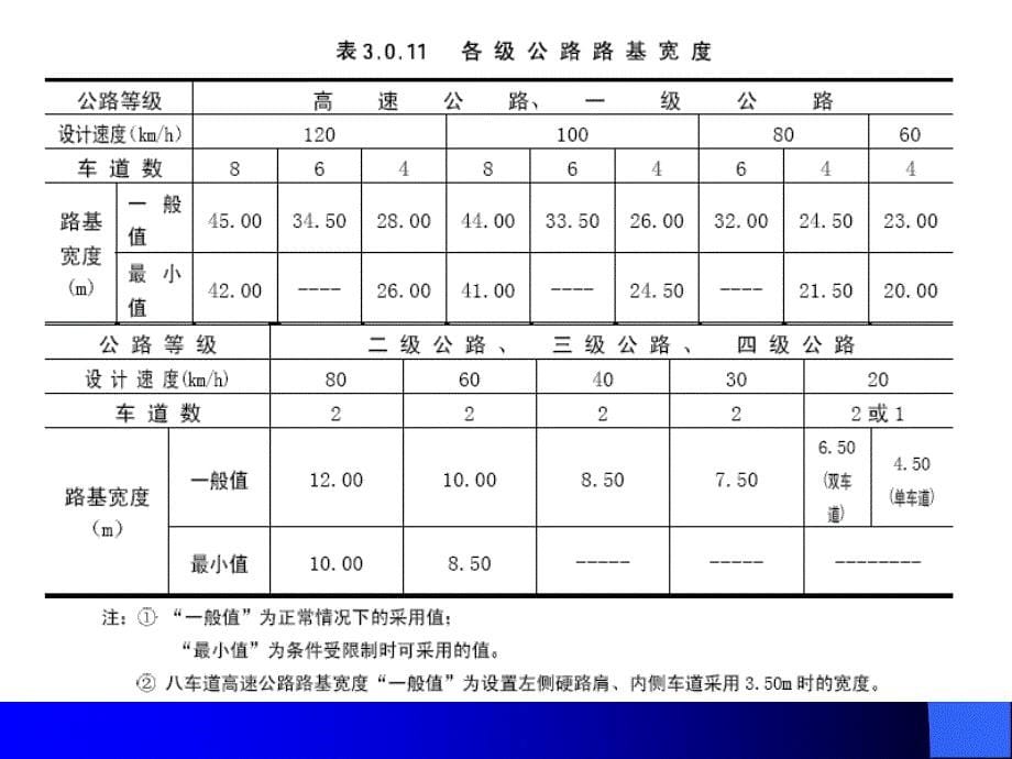 横断面组成、行车道宽度及加宽剖析_第5页