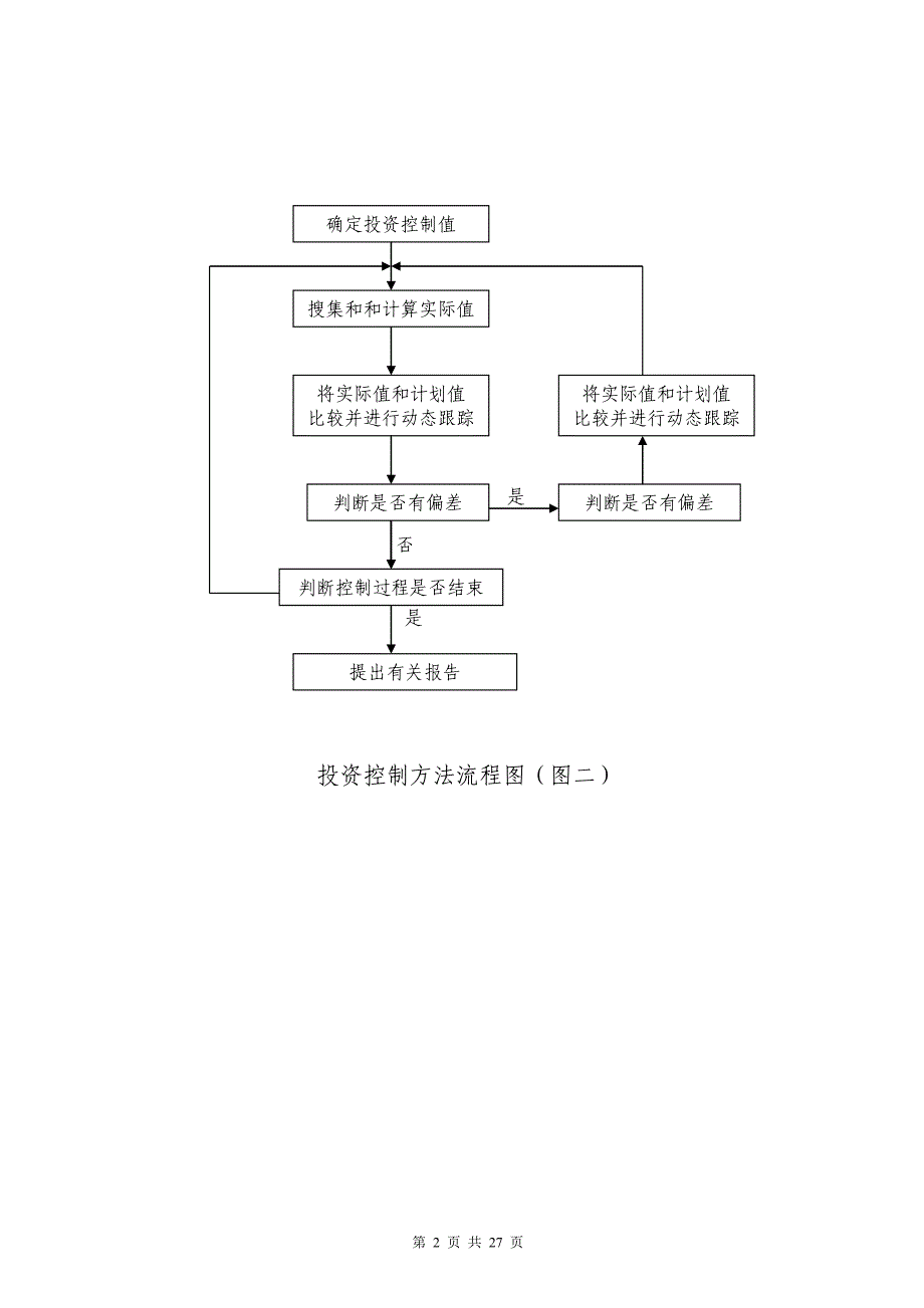 常用工程监理工作流程图资料_第2页