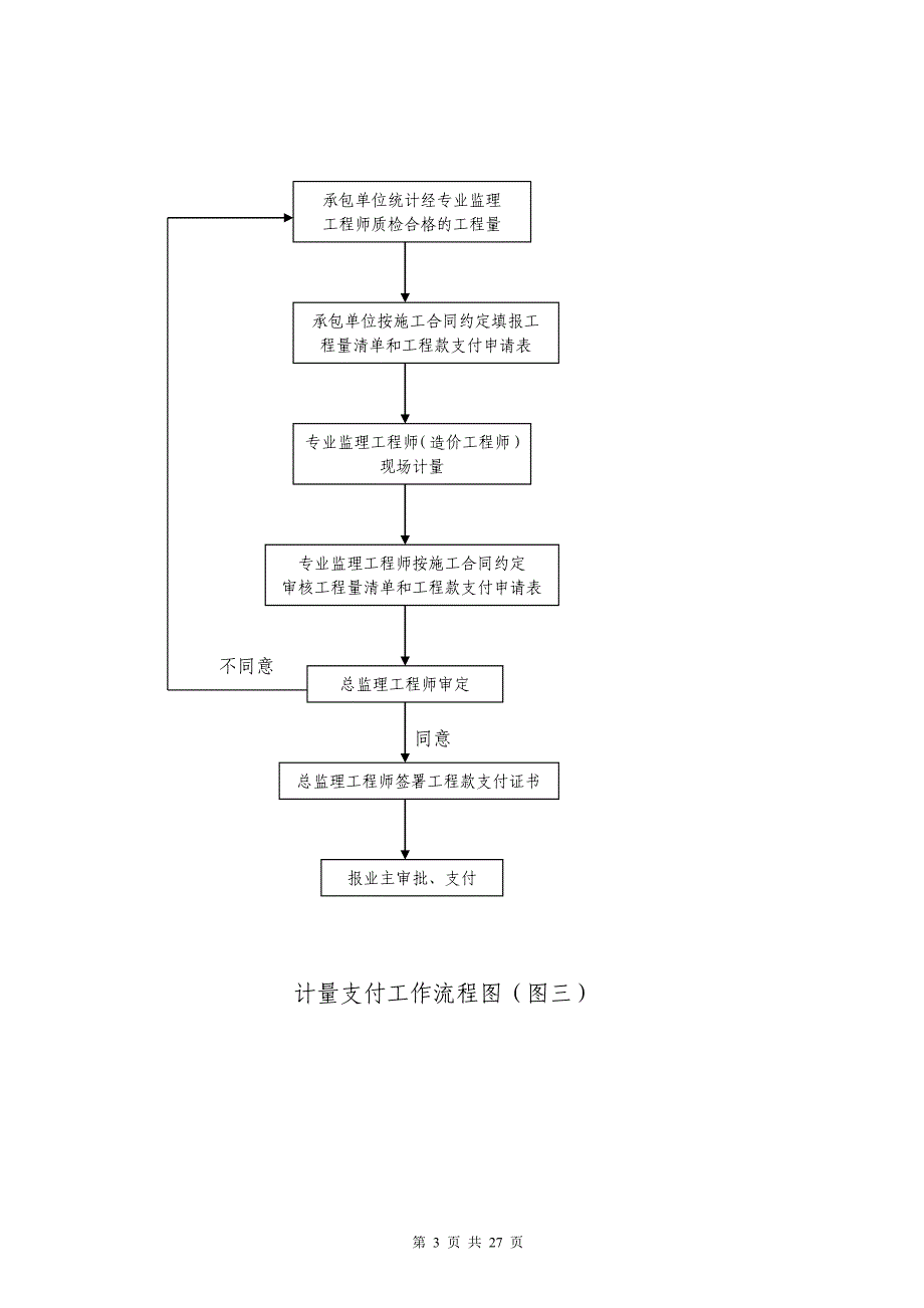 常用工程监理工作流程图资料_第3页