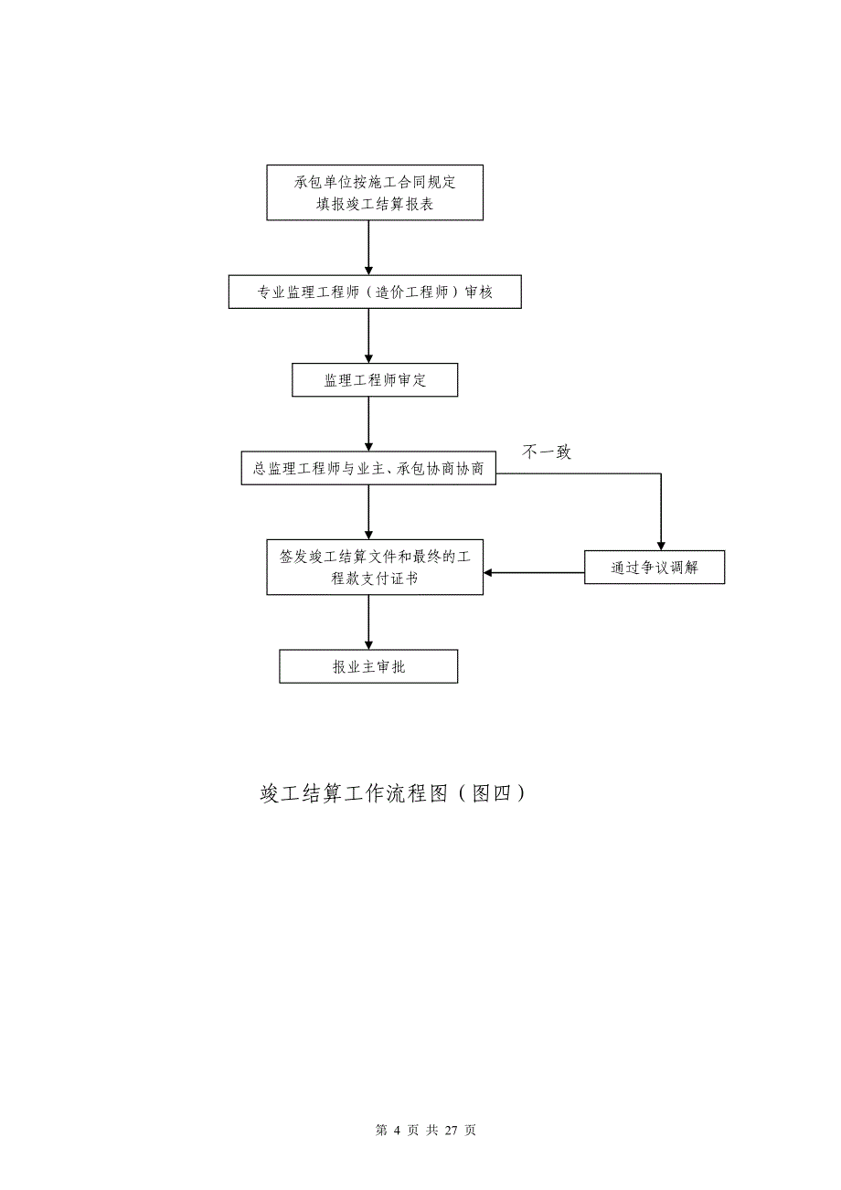 常用工程监理工作流程图资料_第4页