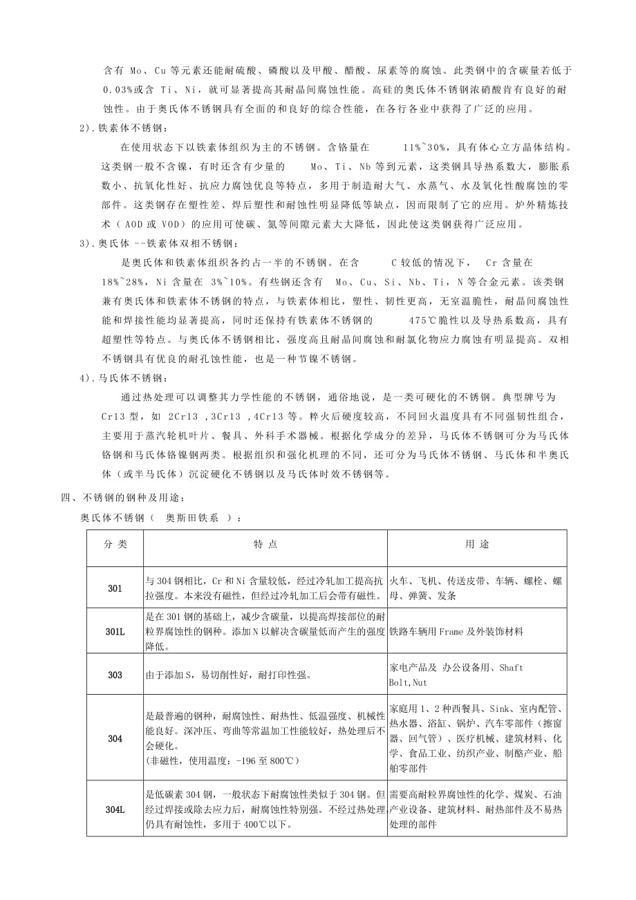 不銹钢简介剖析_第3页