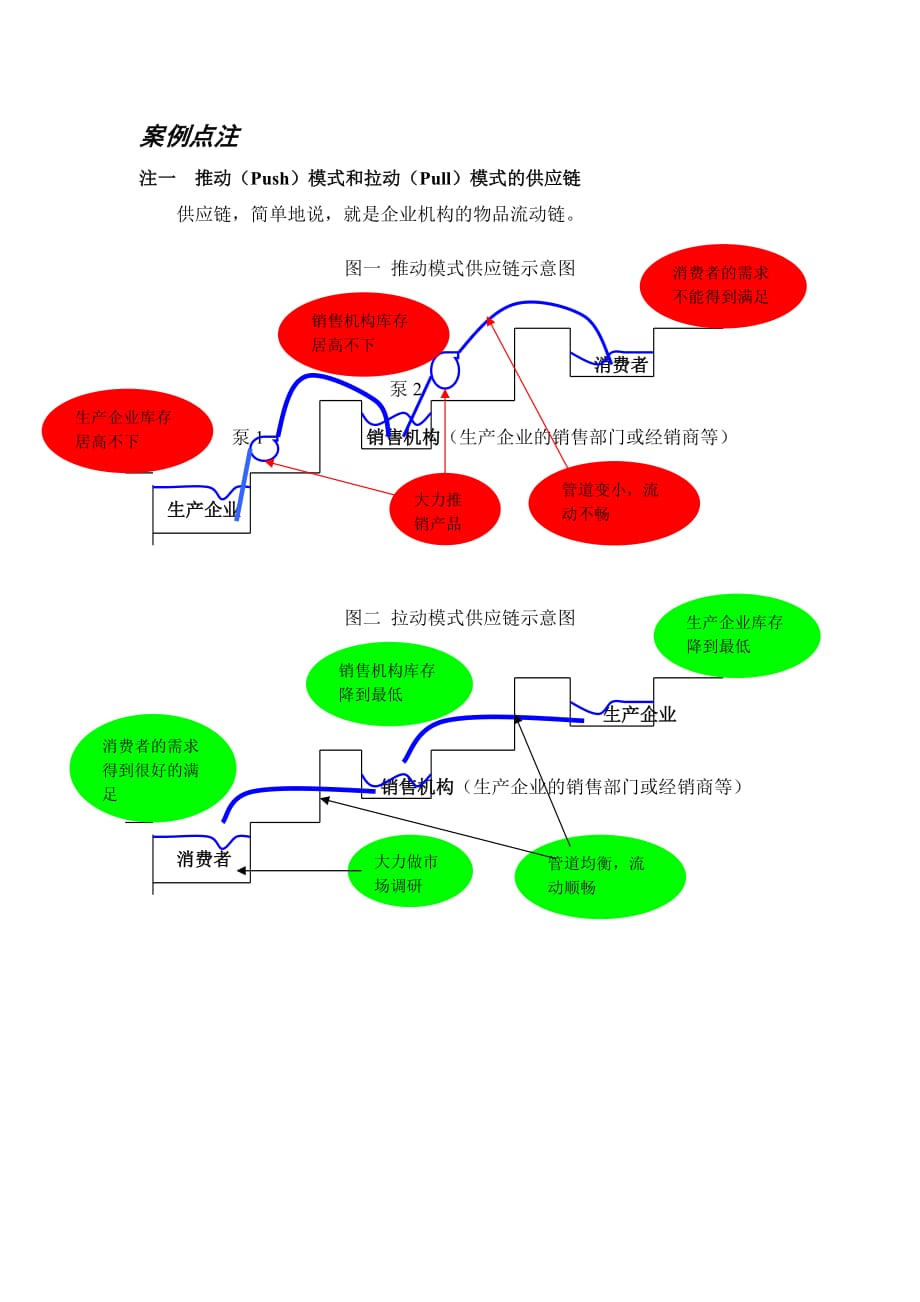 推动(Push)模式和拉动(Pull)模式_第1页