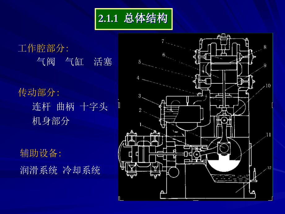 往复式压缩机ppt._第3页