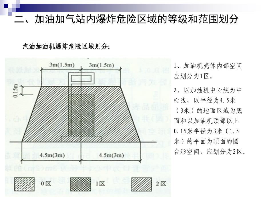 加油站设计与施工讲解_第3页