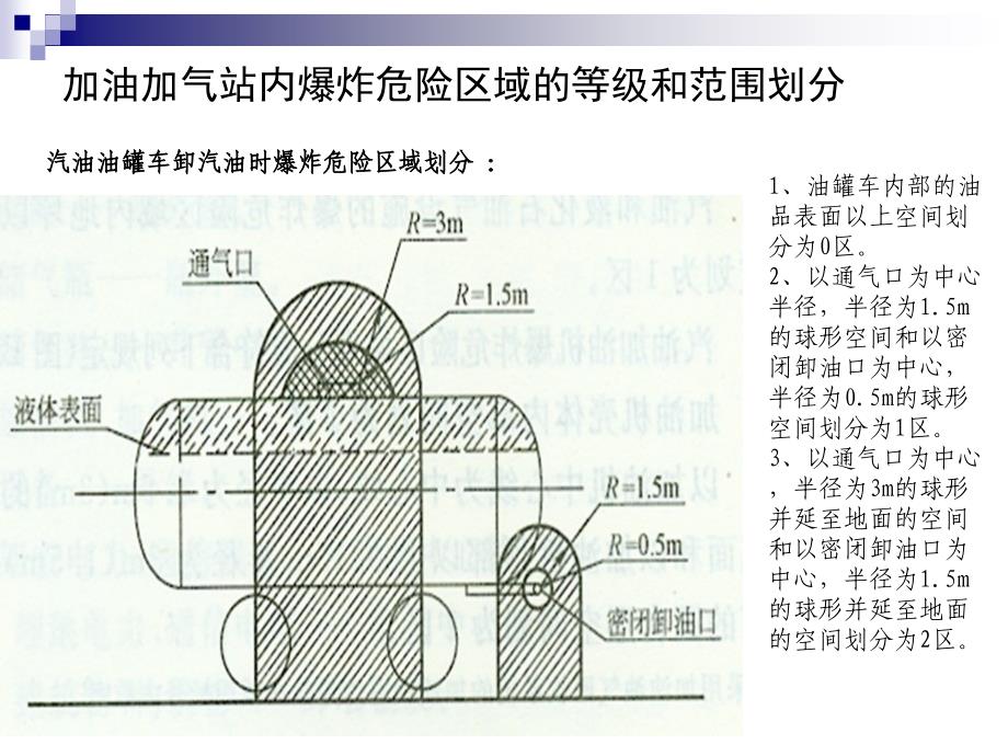 加油站设计与施工讲解_第4页