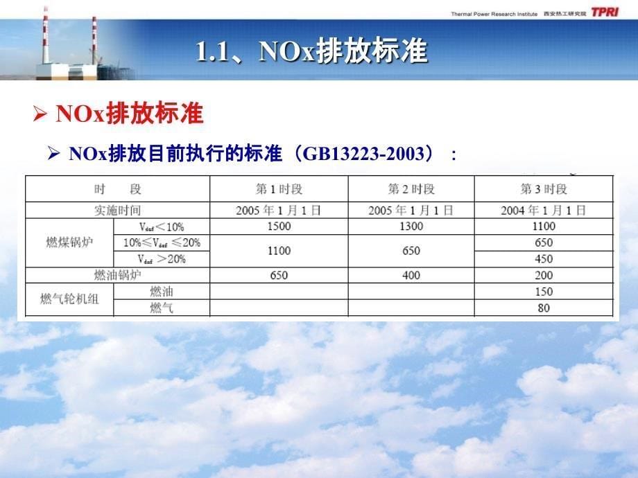 电站锅炉脱硝技术介绍._第5页