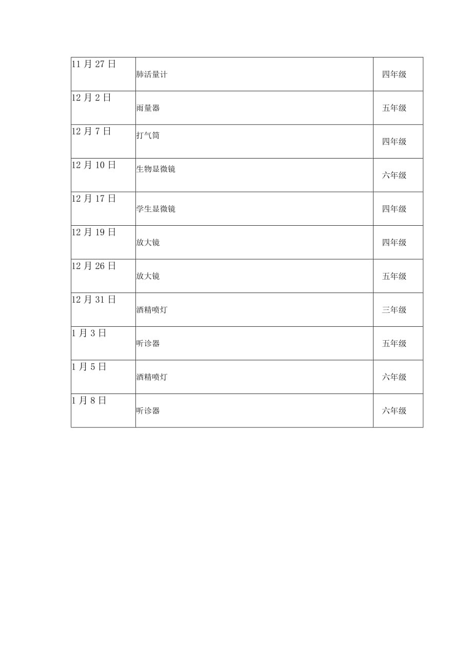 小学科学器材使用登记表3资料_第2页