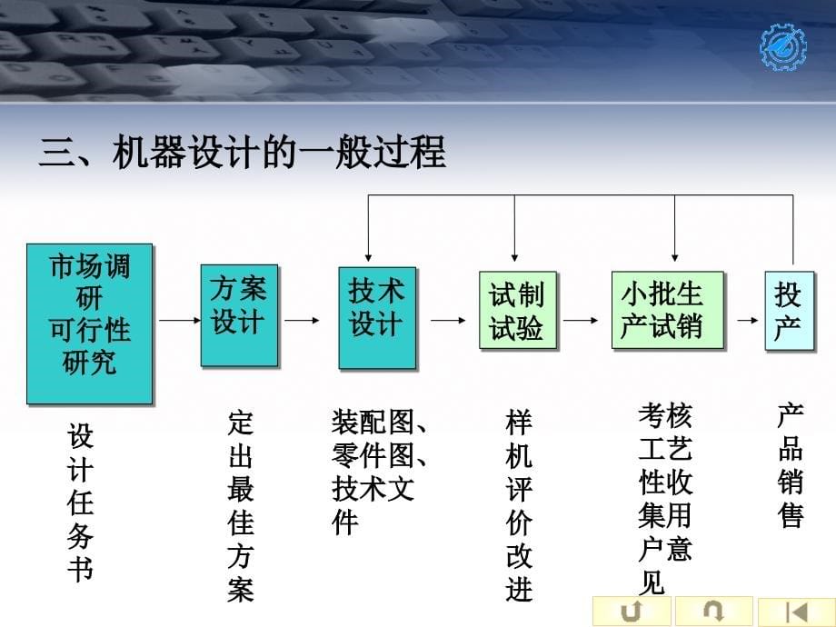 机械设计基础总复习详解_第5页